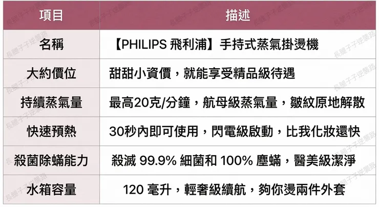 點這裡看手持式蒸氣掛燙機詳細規格說明~~🥰