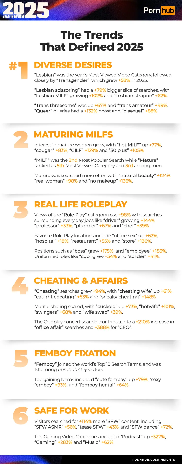 2025年Pornhub 6大趨勢，不用擔心我下面會用中文解析。