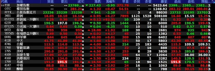 川普入主白宮呼聲增長，生技狂歡觀察池