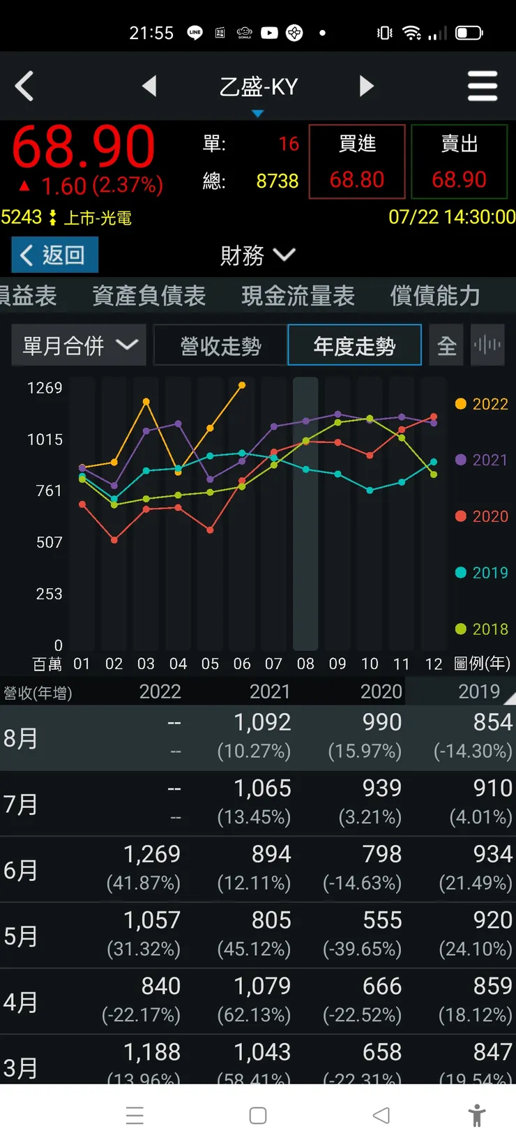 vocus｜新世代的創作平台