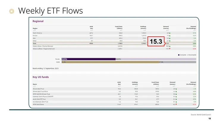 圖片引用:世界黃金協會