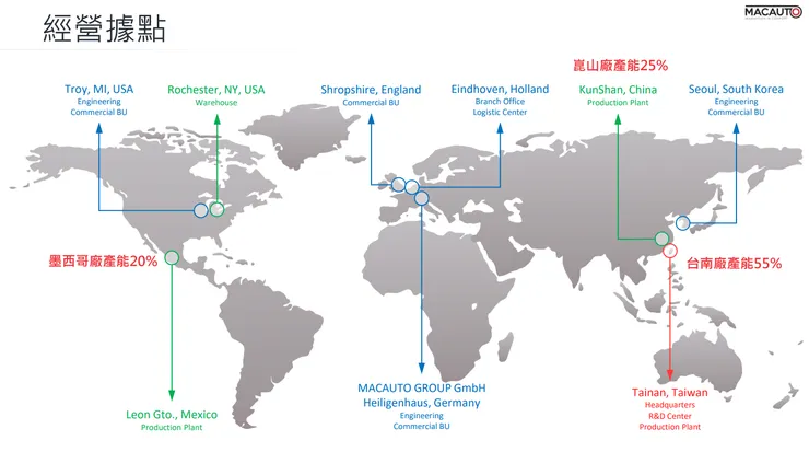 皇田三大生產據點與對應產能。資料來源:皇田112年法說會簡報