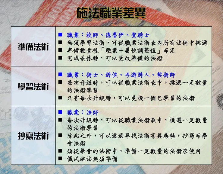 不同職業獲得法術的方式也不同