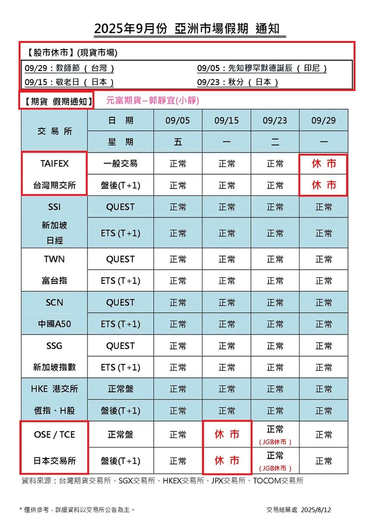 期貨亞洲市場休市日