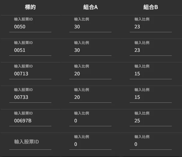 圖表來源為 yp-finance
