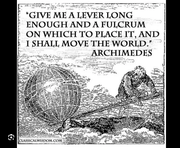 堪稱槓桿界的始祖阿基米德說：給我一個支點，我能翹起整個地球