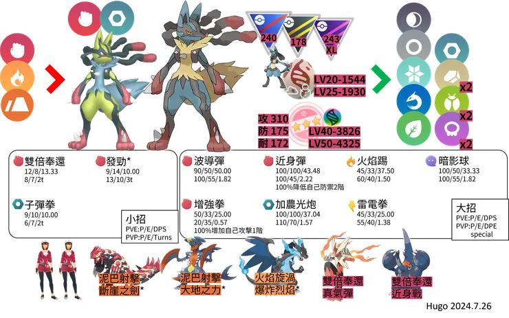 超級路卡利歐對戰資料