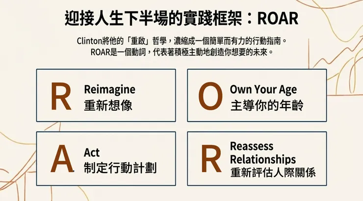 麥可克林頓提出 R.O.A.R 中年轉型思考框架