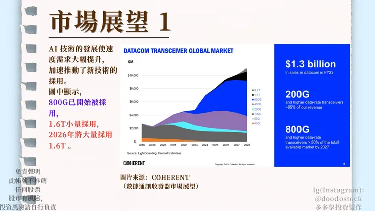 作者 IG @doodostock