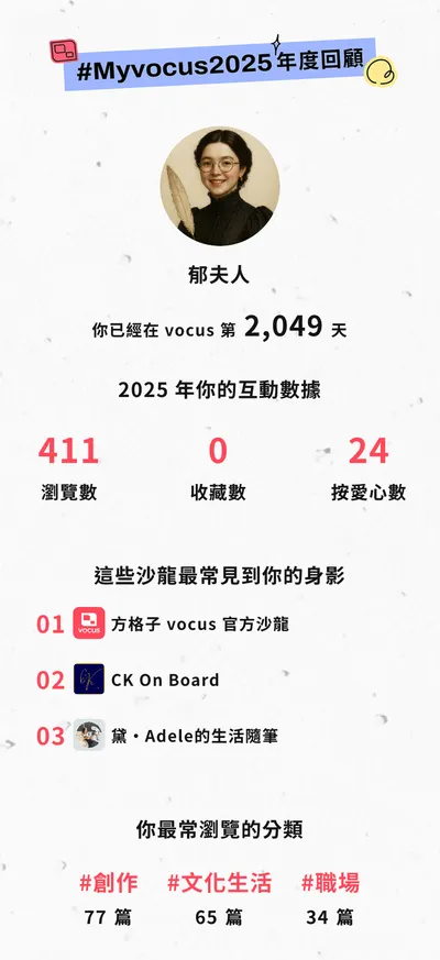 原來我在方格子超過5年了......