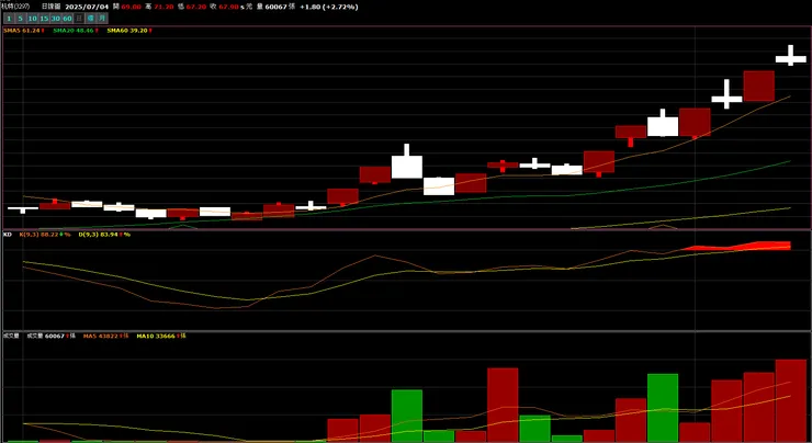 vocus｜新世代的創作平台
