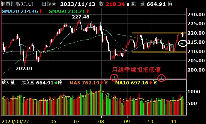 OTC(圖片來源:XQ)