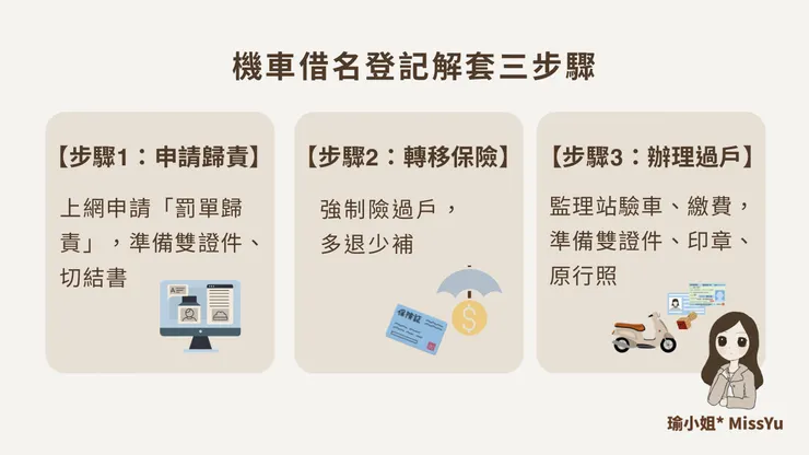 機車借名登記解套三步驟