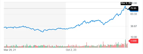 弟弟進場的時機 股價已經偏高 
