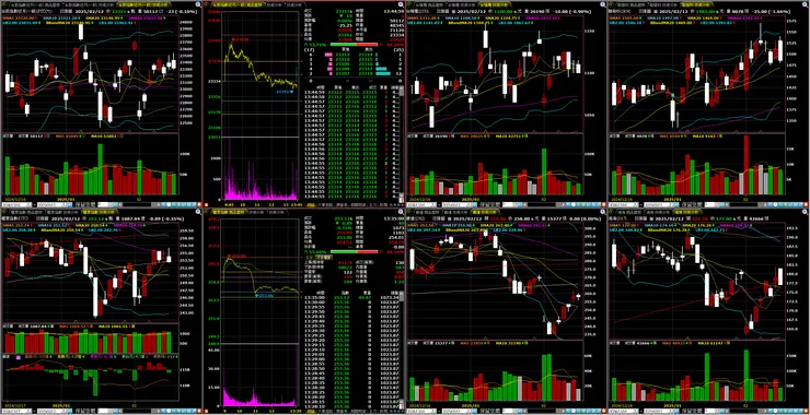 台指期、櫃買指數、重點權值－台積電、聯發科、廣達、鴻海