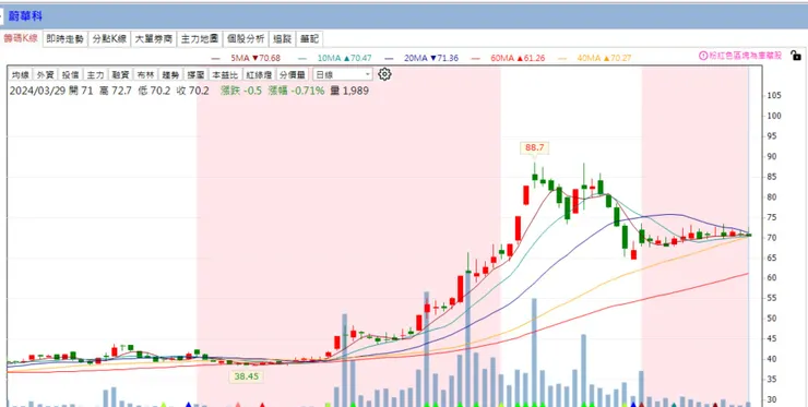 vocus|新世代的創作平台