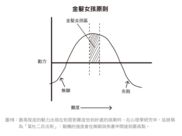圖片來源：原子習慣