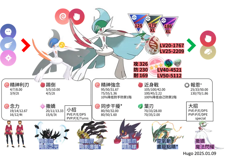 超級艾路雷朵對戰資料