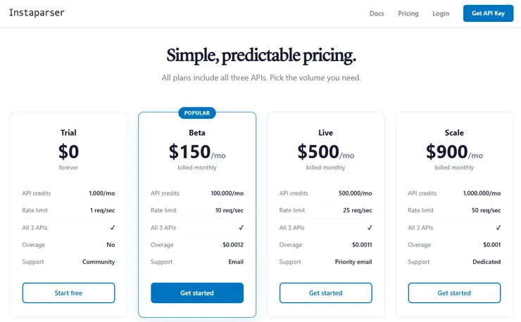 （圖片來源：截取自 Instaparser 官方網站）