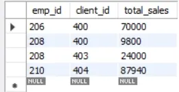 SELECT * FROM `works_with`;