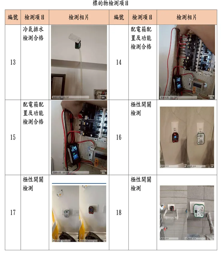 詳細的電子報告書，圖文並茂地記錄每一處缺失細節