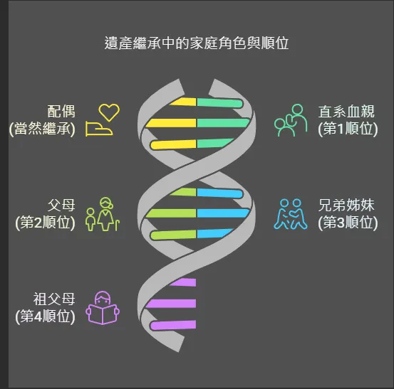 民法第1138條提到的對象。