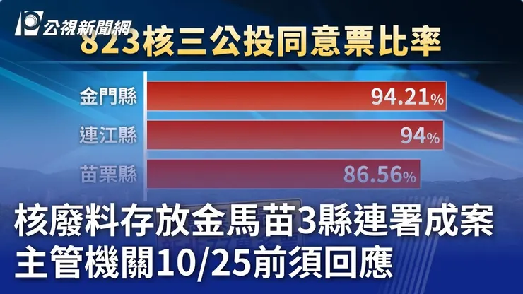 這三個縣市核電重啟的支持度最高