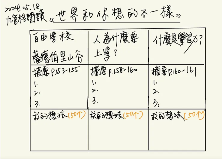 指定書籍單元之閱讀設計（現在的孩子要閱讀文字量多的，真的很有難點，指定閱讀會更聚焦）