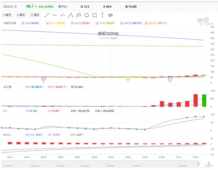 vocus|新世代的創作平台