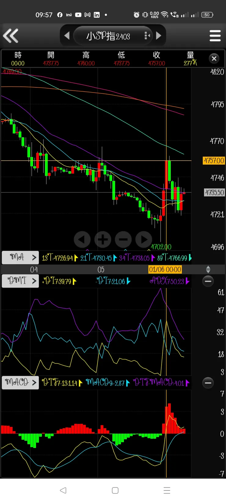 事後諸葛，60k真看不出崩崩可能