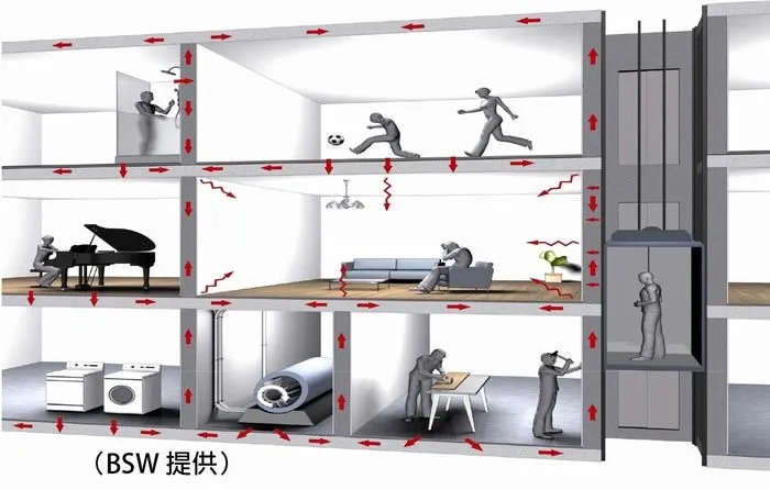 圖 | 樂屋網-房產快訊)