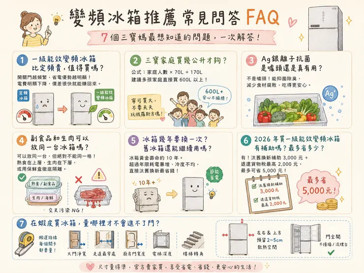 變頻冰箱FAQ 一級能效 vs 定頻、600L怎麼選、2026汰舊換新補助、蝦皮購買教學 三寶媽必看