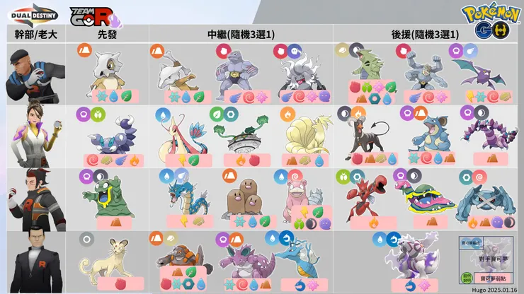 時裝週:佔領 火箭隊陣容