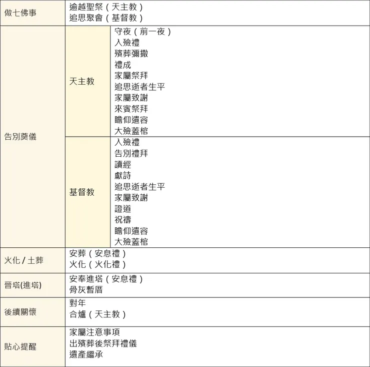 金麟生命 / 版權所有