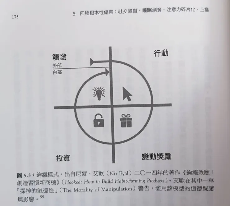 這模型用來建立習慣是有效的工具，但同時也可以被人操弄來讓人成癮