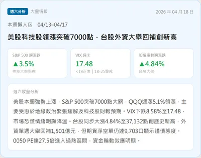【週末沙盤｜04/18 大盤市場週報】