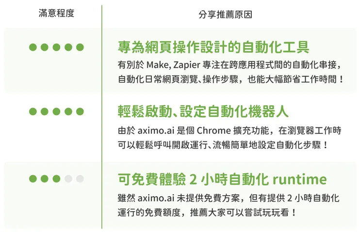 axiom.ai 推薦小評比