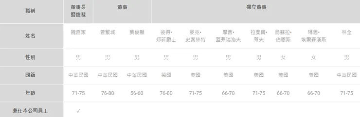 圖源：台積電官網