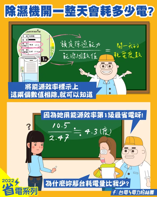 圖片來源 : 台電 電力粉絲團