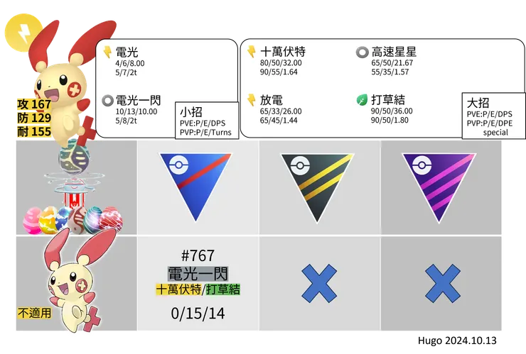 正電拍拍招式推薦