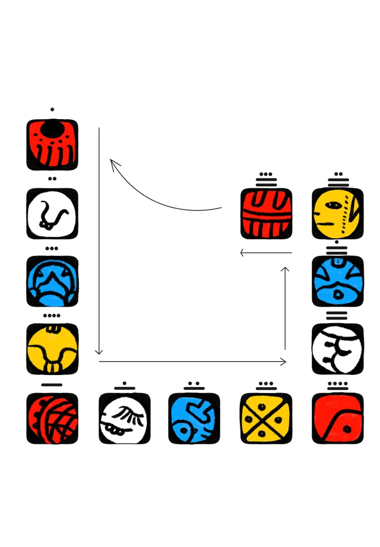 紅龍波符及波符走向示意圖