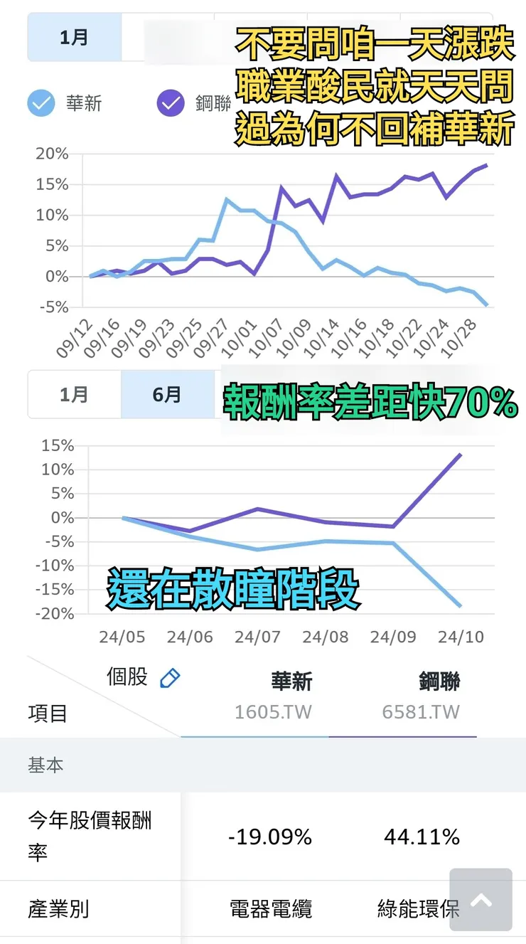 大部分新聞本蛙都不看，看假新聞不是好習慣，回應中有Shimano資訊
