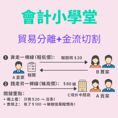 低報很爽，查帳更痛