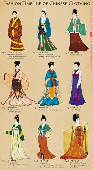 外國插畫家的漢服演變中英翻譯版本一目瞭然又充滿了配色