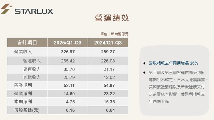 (資料來源:202512公司法說會簡報)