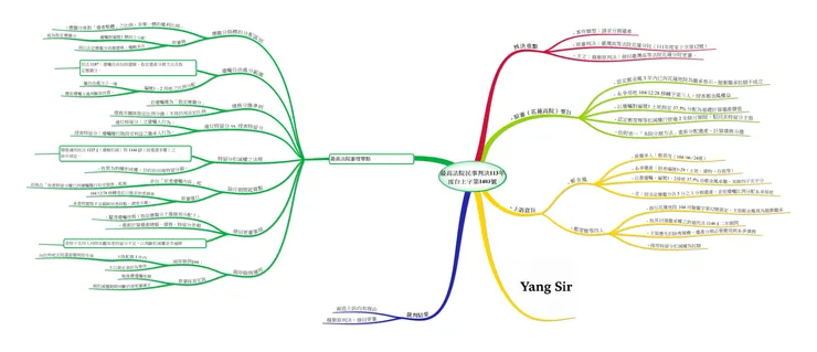 判決心智圖,點擊可放大