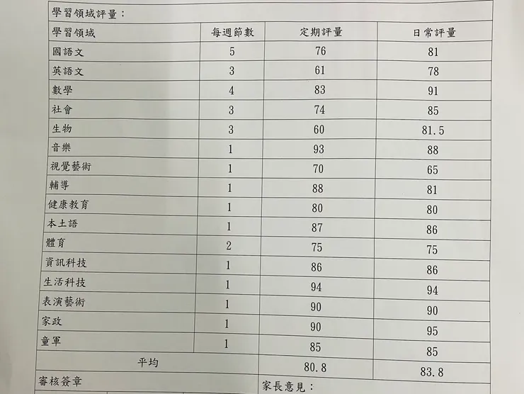 第一次段考前的成績與平時成績