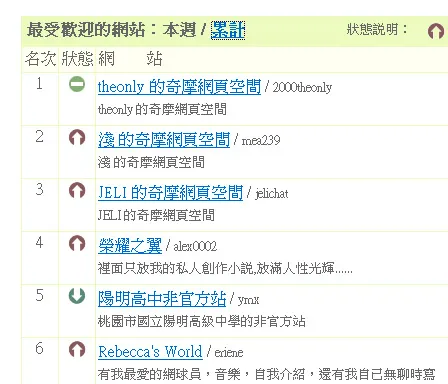 vocus|新世代的創作平台