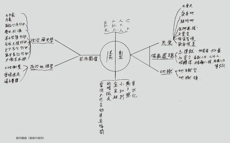 vocus|新世代的創作平台