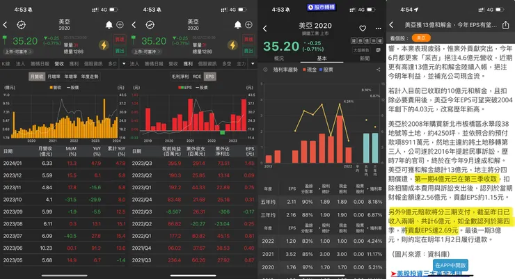 圖片來源:口袋台股、股市轉轉